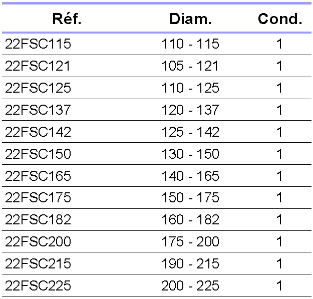 FSC Gamme 1