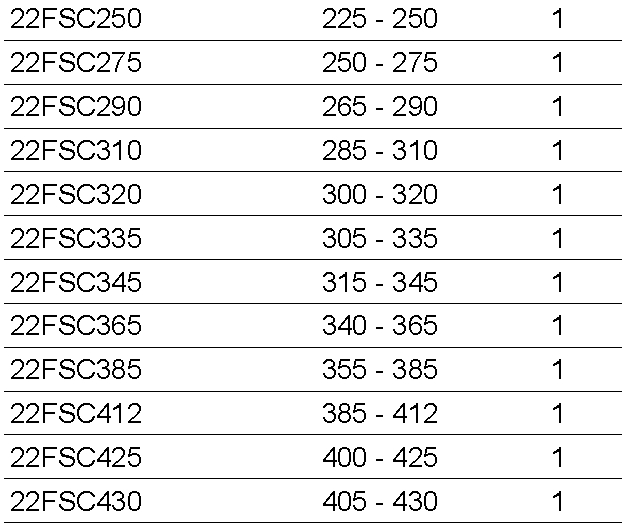 FSC Gamme 2