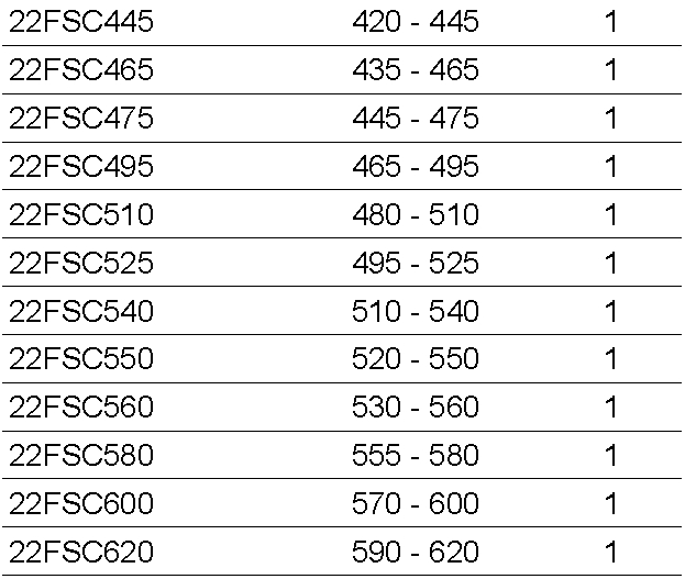 FSC Gamme 3