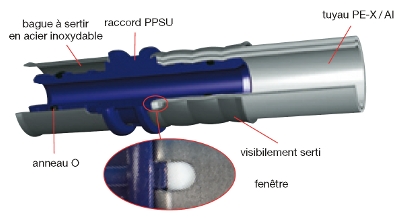 Raccord Tigris en PPSU - écorché