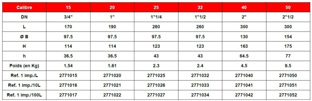 Compteur d'eau volumétrique Maddalena à jets multiples MID160 pour  impulsion - 2771 - Willems Lucy