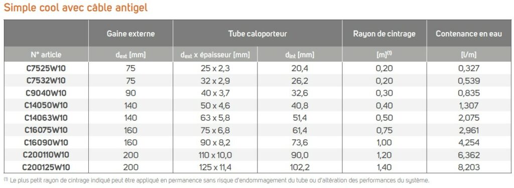 Box - 100m de cordon chauffant autorégulant antigel pour tuyauterie d'eau  froide