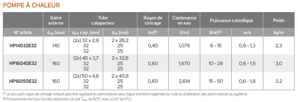 Gamme tubes isolés Terrendis pour PAC