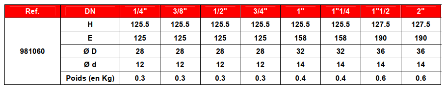 Vanne Type 790 Poignée rehausse-02